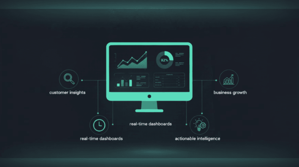 Unified Integrations